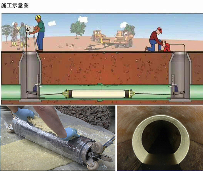 溆浦管道局部点状修复